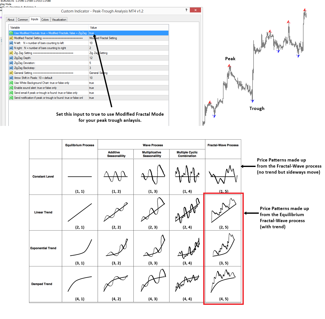 Introduction to Peak Trough Analysis for Your Trading - Trading Systems ...