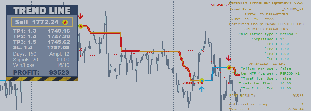 Trend Line OPTIMIZER Manual (ENG)