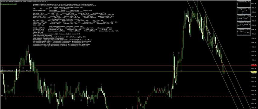 ﴾2021.05.03 02:09:31﴿ MetaTrader Robot(SM01Forex) recommended Trend 38%→Sell≈ AU200 ﴾Rank list Percentage=21%﴿ ﴾2021.05.03 02:09:31﴿ MetaTrader Robot(SM01Forex) recommended Trend 38%→Sell≈ AU200 ﴾Rank list Percentage=21%﴿