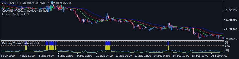 Range-Bound Market: Ranging Market Trading Solutions