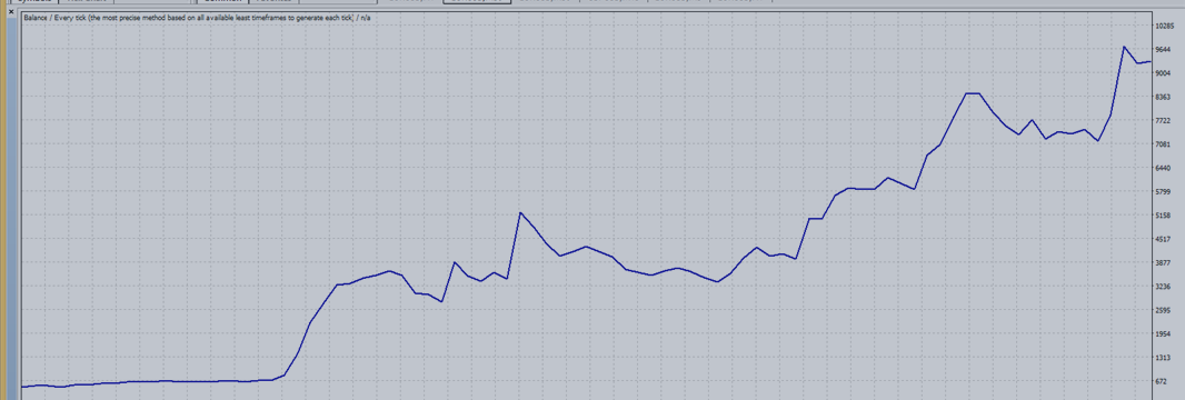 EURUSD Trend Trading.