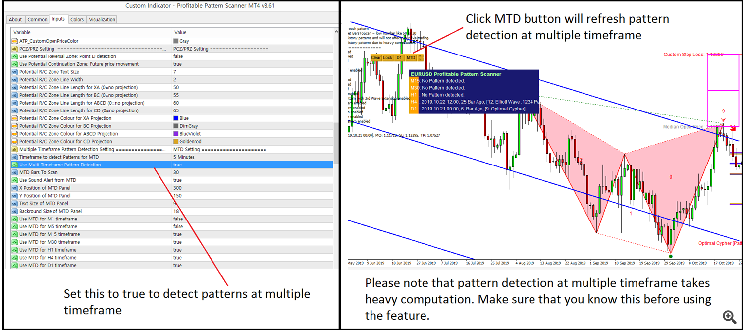 x3 chart pattern detection at multiple timeframe 1