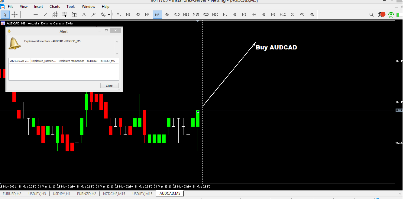 For AUDCAD Buy