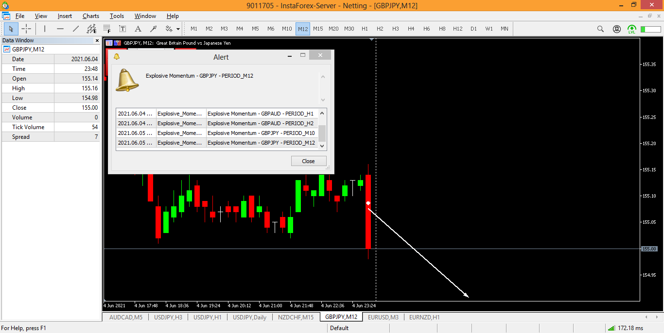 GBPJPY M12 SELL