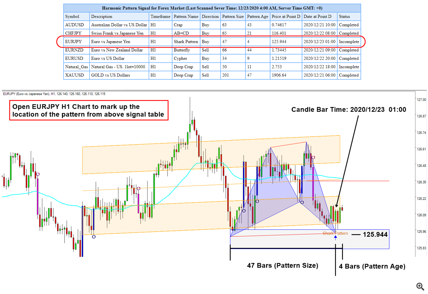 Harmonic Pattern Signal Free Trading Systems 26 May 2021 