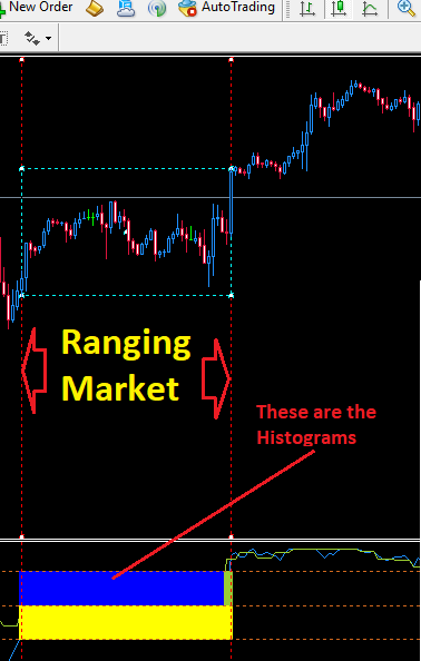  Indication of a Ranging/choppy Market: Ranging Market Detector.