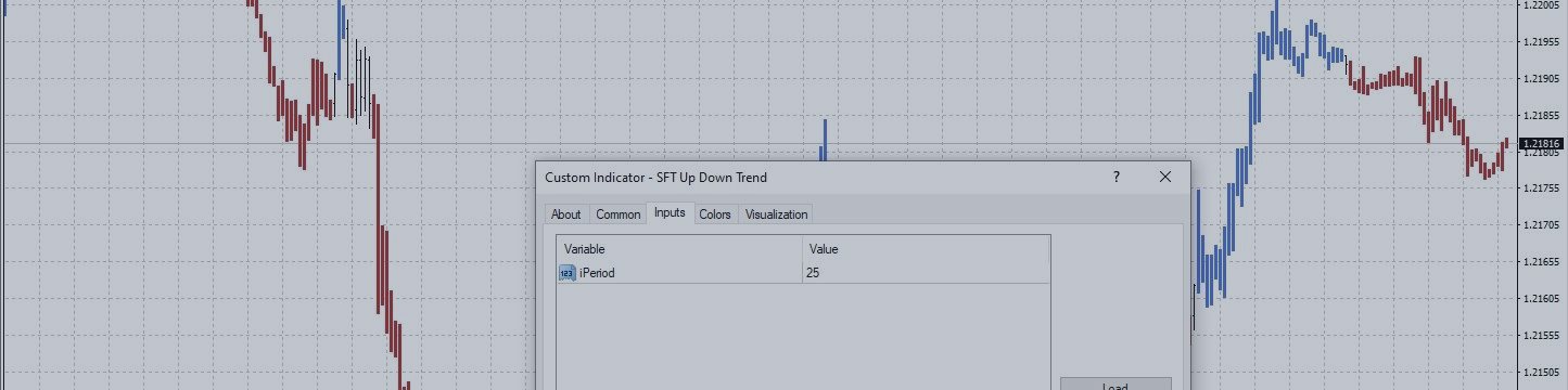Trading strategies with indicator SFT Up Down Trend