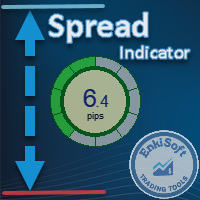 Custom Spread Indicator