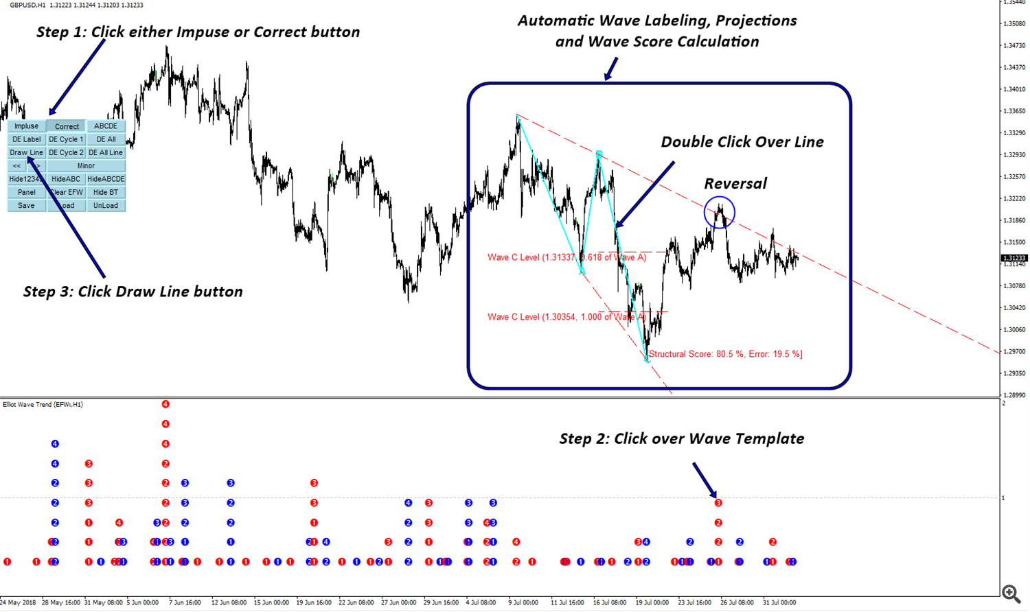 Intro Video For Elliott Wave Trend - Trading Systems - 30 ...