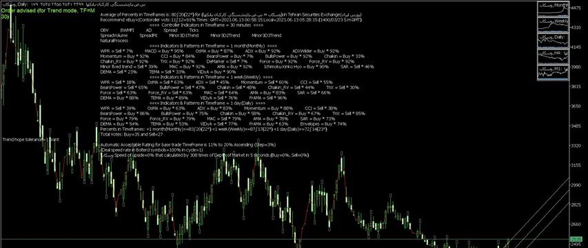 ﴾1400/03/23 00:58:33 S.H.GMT﴿ MetaTrader Robot(SM01Forex) recommended Trend 80%→Buy≈ وسکاب ﴾Rank list Percentage=100%﴿ ﴾1400/03/23 00:58:33 S.H.GMT﴿ MetaTrader Robot(SM01Forex) recommended Trend 80%→Buy≈ وسکاب ﴾Rank list Percentage=100%﴿