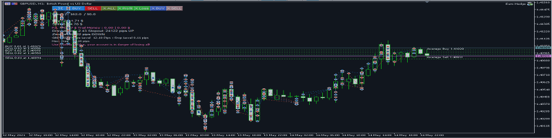 Euro Hedge, it's all about flow!