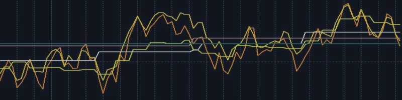 What a multiframe indicator should look like