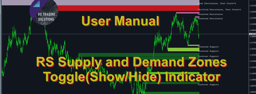 RS Supply and Demand Zones Advanced Toggle Indicator