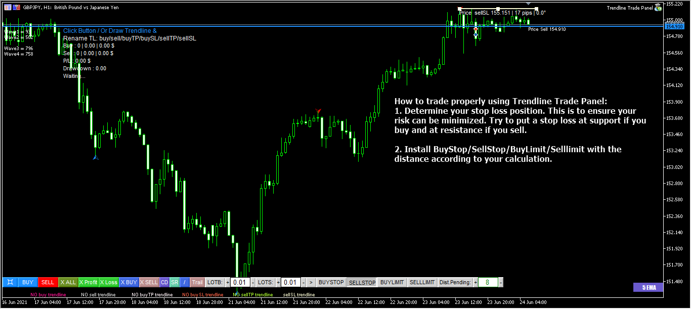 how to trade reversal properly