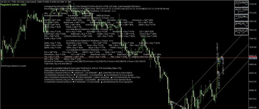 ﴾2021.07.21 11:19:28﴿ MetaTrader Robot(SM01Forex) recommended Trend 53%→Buy≈ UK100 ﴾Rank list Percentage=43%﴿ ﴾2021.07.21 11:19:28﴿ MetaTrader Robot(SM01Forex) recommended Trend 53%→Buy≈ UK100 ﴾Rank list Percentage=43%﴿