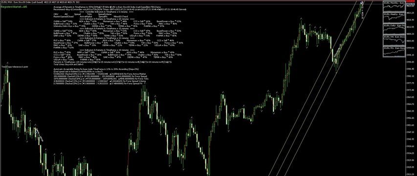 ﴾2021.07.21 14:16:55﴿ MetaTrader Robot(SM01Forex) recommended Trend 55%→Buy≈ EU50 ﴾Rank list Percentage=50%﴿ ﴾2021.07.21 14:16:55﴿ MetaTrader Robot(SM01Forex) recommended Trend 55%→Buy≈ EU50 ﴾Rank list Percentage=50%﴿