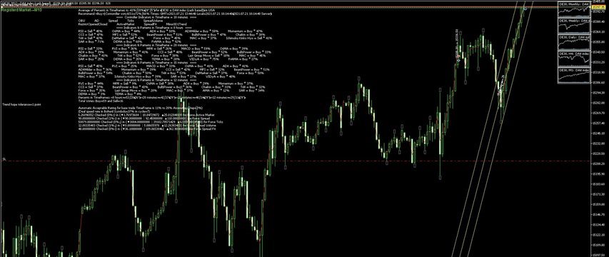 ﴾2021.07.21 13:44:44﴿ MetaTrader Robot(SM01Forex) recommended Trend 41%→Buy≈ DE30 ﴾Rank list Percentage=37%﴿ ﴾2021.07.21 13:44:44﴿ MetaTrader Robot(SM01Forex) recommended Trend 41%→Buy≈ DE30 ﴾Rank list Percentage=37%﴿