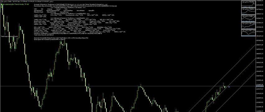 ﴾1400/05/02 20:37:02 S.H.GMT﴿ MetaTrader Robot(SM01Forex) recommended Trend 50%→Buy≈ شاخص کل6 ﴾Rank list Percentage=54%﴿ ﴾1400/05/02 20:37:02 S.H.GMT﴿ MetaTrader Robot(SM01Forex) recommended Trend 50%→Buy≈ شاخص کل6 ﴾Rank list Percentage=54%﴿