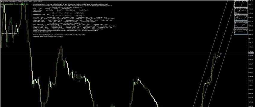 ﴾1400/05/03 16:43:56 S.H.GMT﴿ MetaTrader Robot(SM01Forex) recommended Trend 53%→Buy≈ 40-تامین آب،برق،گ6 ﴾Rank list Perce ﴾1400/05/03 16:43:56 S.H.GMT﴿ MetaTrader Robot(SM01Forex) recommended Trend 53%→Buy≈ 40-تامین آب،برق،گ6 ﴾Rank list Perce
