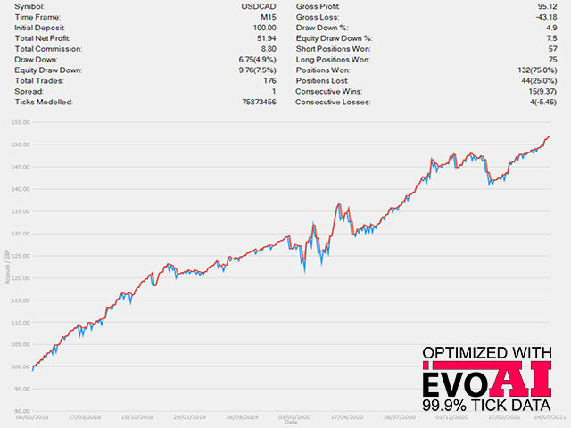 USDCAD M15