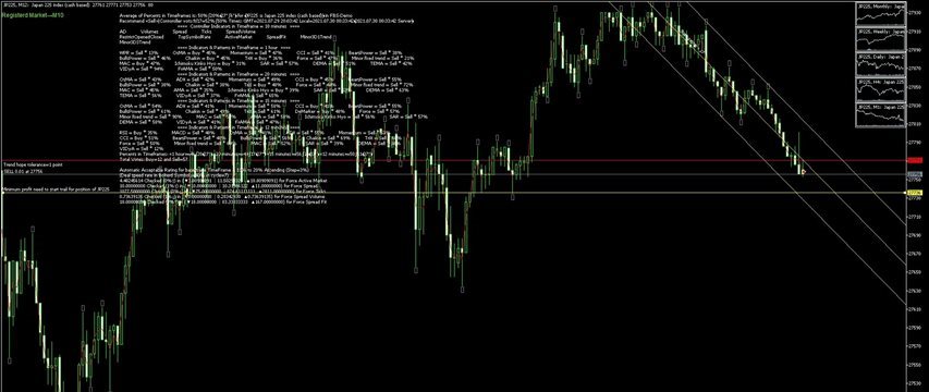 ﴾2021.07.29 20:03:47﴿ MetaTrader Robot(SM01Forex) recommended Trend 50%→Sell≈ JP225 ﴾Rank list Percentage=40%﴿ ﴾2021.07.29 20:03:47﴿ MetaTrader Robot(SM01Forex) recommended Trend 50%→Sell≈ JP225 ﴾Rank list Percentage=40%﴿