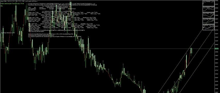 ﴾1400/05/08 16:22:02 S.H.GMT﴿ MetaTrader Robot(SM01Forex) recommended Trend 66%→Buy≈ تیپیکو ﴾Rank list Percentage=80%﴿ ﴾1400/05/08 16:22:02 S.H.GMT﴿ MetaTrader Robot(SM01Forex) recommended Trend 66%→Buy≈ تیپیکو ﴾Rank list Percentage=80%﴿