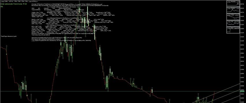 ﴾1400/05/08 16:18:40 S.H.GMT﴿ MetaTrader Robot(SM01Forex) recommended Trend 52%→Buy≈ وبهمن ﴾Rank list Percentage=83%﴿ ﴾1400/05/08 16:18:40 S.H.GMT﴿ MetaTrader Robot(SM01Forex) recommended Trend 52%→Buy≈ وبهمن ﴾Rank list Percentage=83%﴿