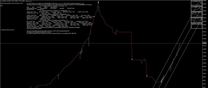 ﴾1400/05/08 16:07:31 S.H.GMT﴿ MetaTrader Robot(SM01Forex) recommended Trend 42%→Buy≈ کدما ﴾Rank list Percentage=99%﴿ ﴾1400/05/08 16:07:31 S.H.GMT﴿ MetaTrader Robot(SM01Forex) recommended Trend 42%→Buy≈ کدما ﴾Rank list Percentage=99%﴿