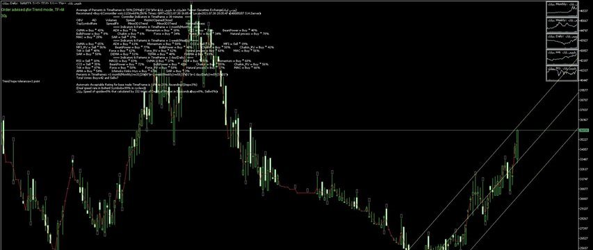 ﴾1400/05/08 16:06:12 S.H.GMT﴿ MetaTrader Robot(SM01Forex) recommended Trend 50%→Buy≈ درازک ﴾Rank list Percentage=99%﴿ ﴾1400/05/08 16:06:12 S.H.GMT﴿ MetaTrader Robot(SM01Forex) recommended Trend 50%→Buy≈ درازک ﴾Rank list Percentage=99%﴿