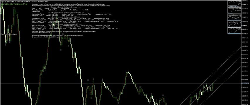 ﴾1400/05/09 21:13:55 S.H.GMT﴿ MetaTrader Robot(SM01Forex) recommended Trend 49%→Buy≈ شاخص آزاد شناور6 ﴾Rank list Percent ﴾1400/05/09 21:13:55 S.H.GMT﴿ MetaTrader Robot(SM01Forex) recommended Trend 49%→Buy≈ شاخص آزاد شناور6 ﴾Rank list Percent