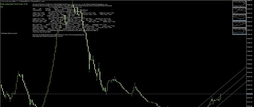 ﴾1400/05/09 21:09:04 S.H.GMT﴿ MetaTrader Robot(SM01Forex) recommended Trend 50%→Buy≈ بیمه و بازنشسته666 ﴾Rank list Perce ﴾1400/05/09 21:09:04 S.H.GMT﴿ MetaTrader Robot(SM01Forex) recommended Trend 50%→Buy≈ بیمه و بازنشسته666 ﴾Rank list Perce