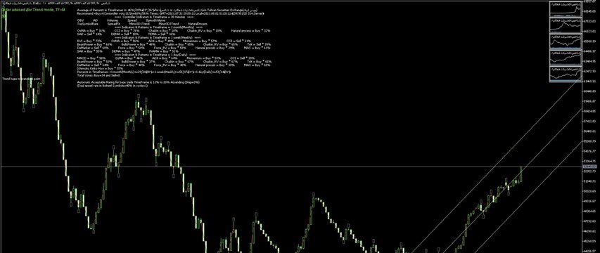 ﴾1400/05/09 20:58:31 S.H.GMT﴿ Robot(SM01Forex) recommended Trend 46%→Buy≈شاخص50شرکت فعالتر ﴾Rank list Percentage=40%﴿ ﴾1400/05/09 20:58:31 S.H.GMT﴿ Robot(SM01Forex) recommended Trend 46%→Buy≈شاخص50شرکت فعالتر ﴾Rank list Percentage=40%﴿