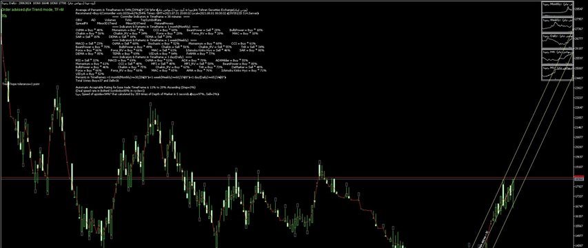 ﴾1400/05/09 20:00:47 S.H.GMT﴿ MetaTrader Robot(SM01Forex) recommended Trend 54%→Buy≈ رمپنا ﴾Rank list Percentage=80%﴿ ﴾1400/05/09 20:00:47 S.H.GMT﴿ MetaTrader Robot(SM01Forex) recommended Trend 54%→Buy≈ رمپنا ﴾Rank list Percentage=80%﴿