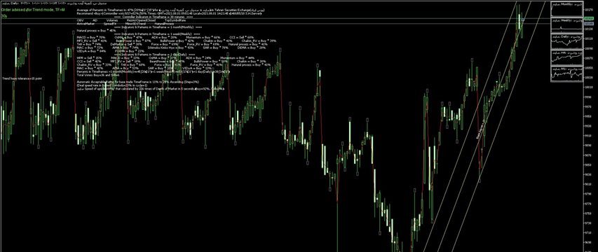 ﴾1400/05/10 09:52:01 S.H.GMT﴿ MetaTrader Robot(SM01Forex) recommended Trend 47%→Buy≈ صایند ﴾Rank list Percentage=23%﴿ ﴾1400/05/10 09:52:01 S.H.GMT﴿ MetaTrader Robot(SM01Forex) recommended Trend 47%→Buy≈ صایند ﴾Rank list Percentage=23%﴿