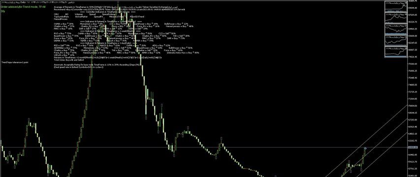 ﴾1400/05/10 09:30:16 S.H.GMT﴿Robot SM01Forex recommended Trend 50%→Buy≈ بیمه و بازنشسته666 ﴾Rank list Percentage=54%﴿ ﴾1400/05/10 09:30:16 S.H.GMT﴿Robot SM01Forex recommended Trend 50%→Buy≈ بیمه و بازنشسته666 ﴾Rank list Percentage=54%﴿