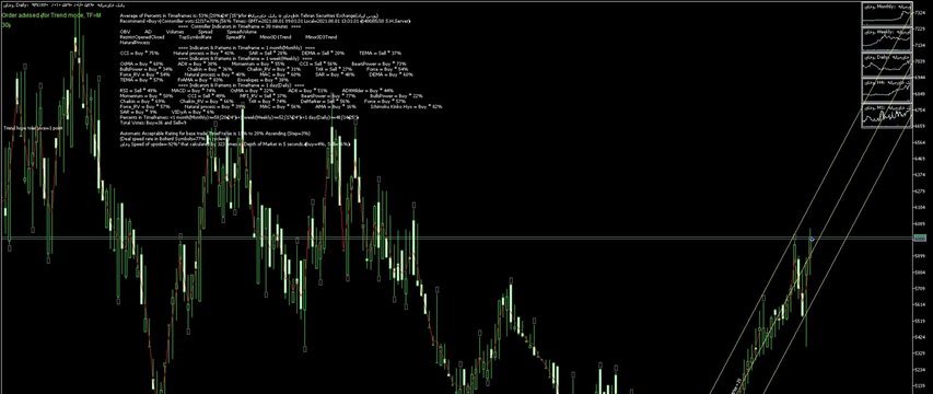 ﴾1400/05/10 09:01:50 S.H.GMT﴿ MetaTrader Robot(SM01Forex) recommended Trend 53%→Buy≈ وخاور ﴾Rank list Percentage=77%﴿ ﴾1400/05/10 09:01:50 S.H.GMT﴿ MetaTrader Robot(SM01Forex) recommended Trend 53%→Buy≈ وخاور ﴾Rank list Percentage=77%﴿