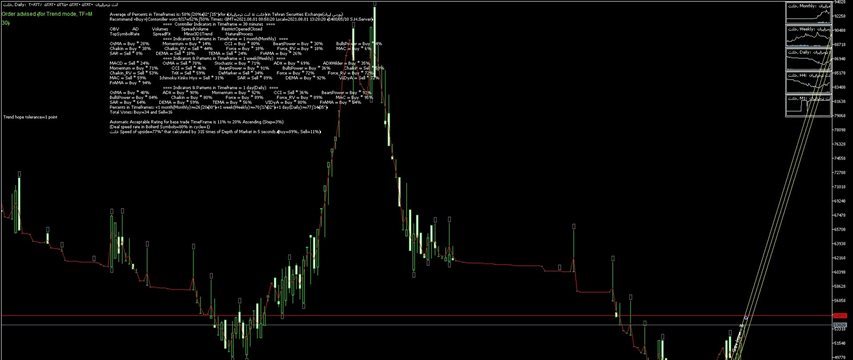 ﴾1400/05/10 08:58:30 S.H.GMT﴿ MetaTrader Robot(SM01Forex) recommended Trend 58%→Buy≈ خلنت ﴾Rank list Percentage=80%﴿ ﴾1400/05/10 08:58:30 S.H.GMT﴿ MetaTrader Robot(SM01Forex) recommended Trend 58%→Buy≈ خلنت ﴾Rank list Percentage=80%﴿