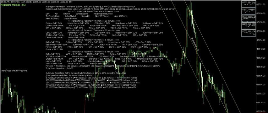 ﴾2021.08.02 10:12:29﴿ MT Robot(SM01Forex) recommended Trend 50%→Sell≈ DE30 ﴾Rank list Percentage=35%﴿ ﴾2021.08.02 10:12:29﴿ MT Robot(SM01Forex) recommended Trend 50%→Sell≈ DE30 ﴾Rank list Percentage=35%﴿