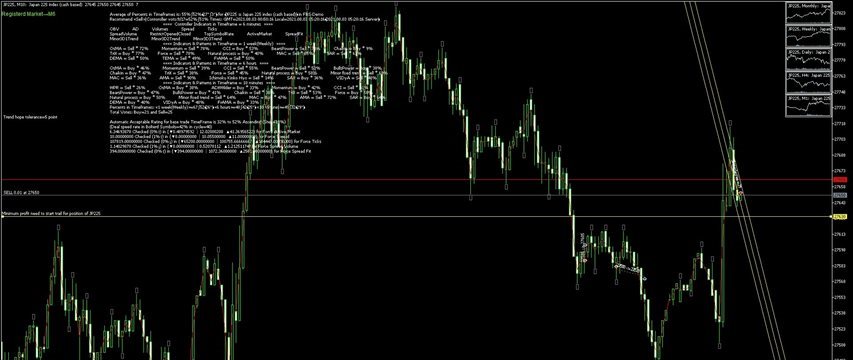 ﴾2021.08.03 00:50:20﴿ MT Robot(SM01Forex) recommended Trend 55%→Sell≈ JP225 ﴾Rank list Percentage=42%﴿ ﴾2021.08.03 00:50:20﴿ MT Robot(SM01Forex) recommended Trend 55%→Sell≈ JP225 ﴾Rank list Percentage=42%﴿