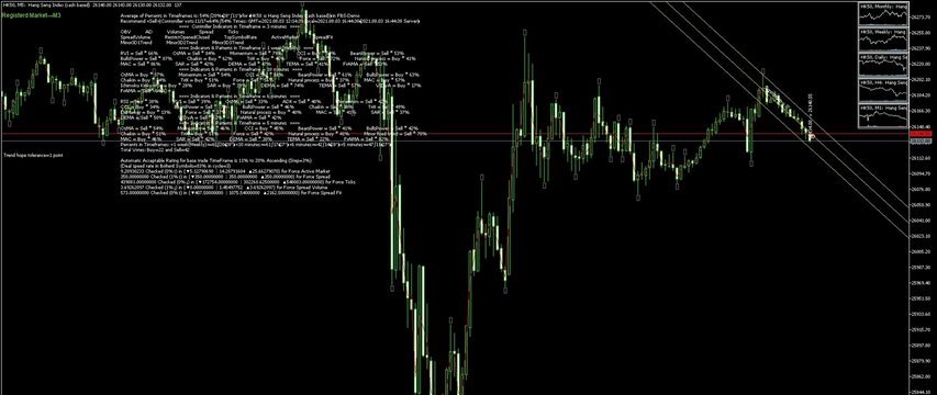 ﴾2021.08.03 12:14:42﴿ MT Robot(SM01Forex) recommended Trend 54%→Sell≈ HK50 ﴾Rank list Percentage=83%﴿ ﴾2021.08.03 12:14:42﴿ MT Robot(SM01Forex) recommended Trend 54%→Sell≈ HK50 ﴾Rank list Percentage=83%﴿