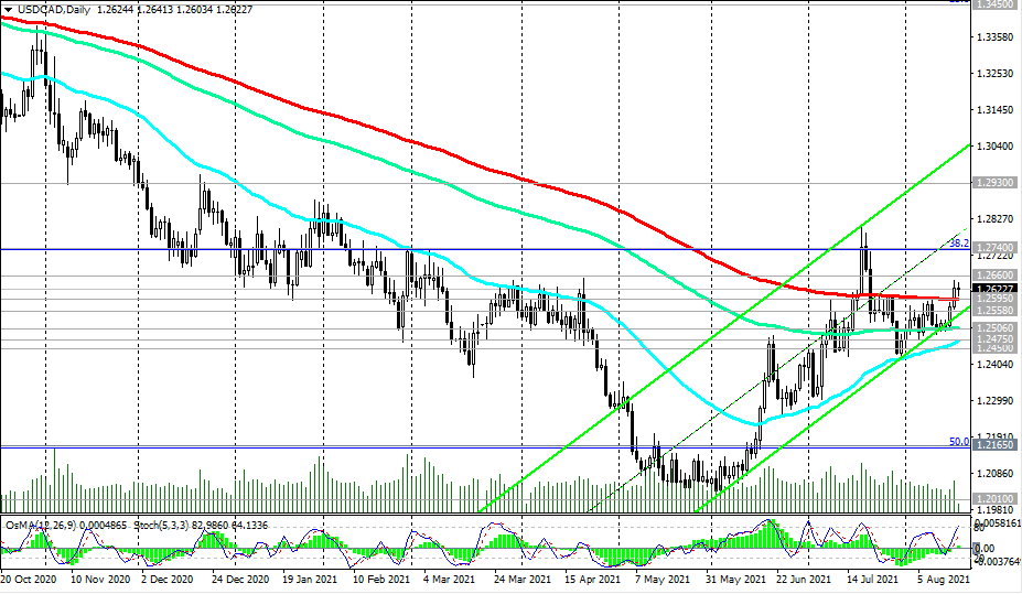 Usd Cad: Trading Recommendations - Analytics & Forecasts - 18 August 