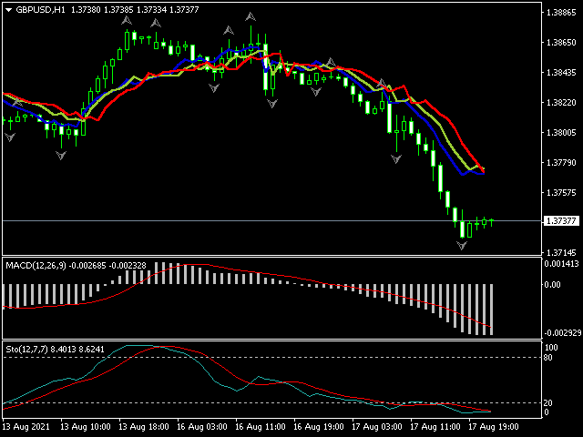 Forecast for 08/18/2021 for the GBPUSD pair