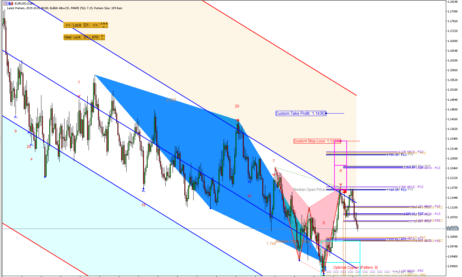 Science of Harmonic Pattern in Forex and Stock Market - Trading Systems -  16 August 2021 - Traders' Blogs