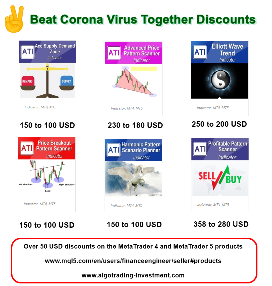 Fight Crown Viruses Along With Discounts: Trading Systems – August 31, 2021