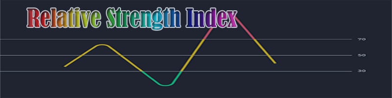 Relative Strength Index indicator