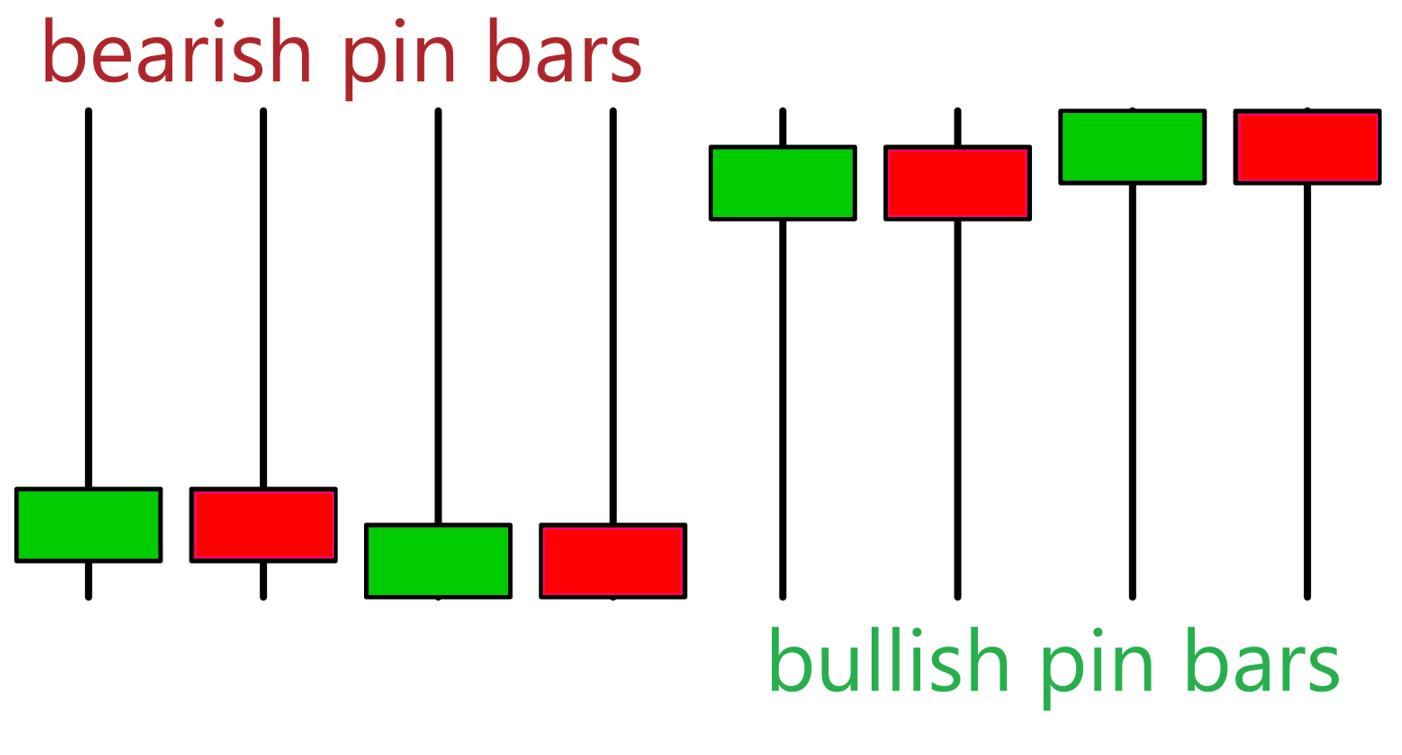 pin bar candle types 