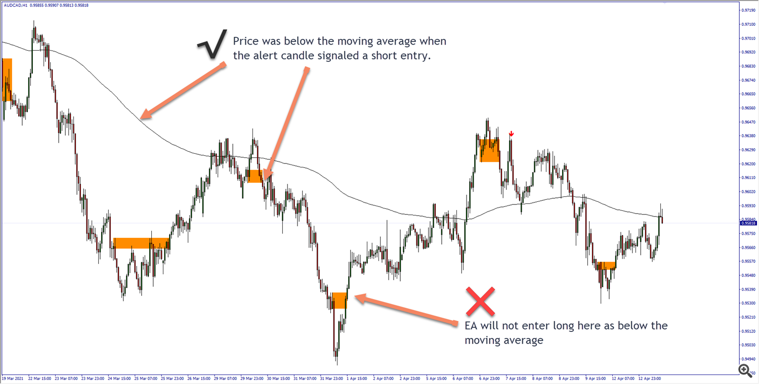 Market Reversal Alerts EA Manual - Other - 23 August 2021 - Traders' Blogs