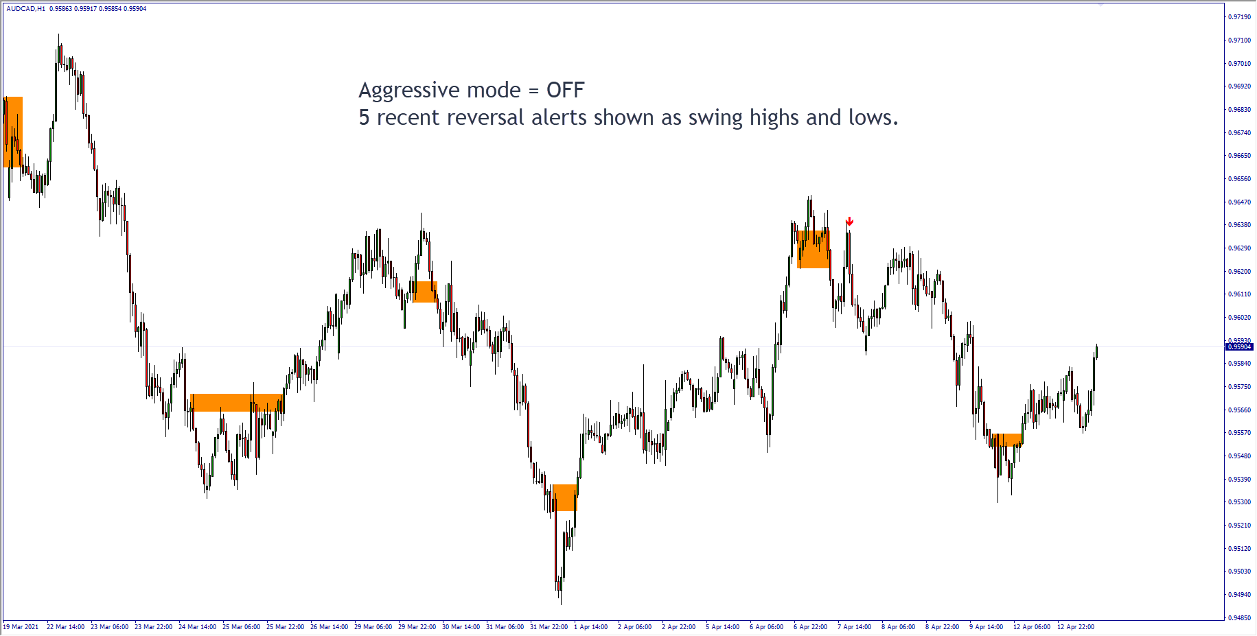 Market Reversal Alerts EA Manual - Other - 23 August 2021 - Traders' Blogs