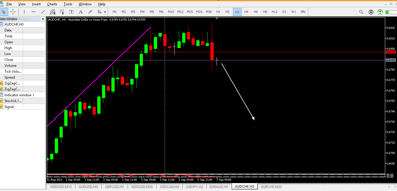 Sell AUDCHF