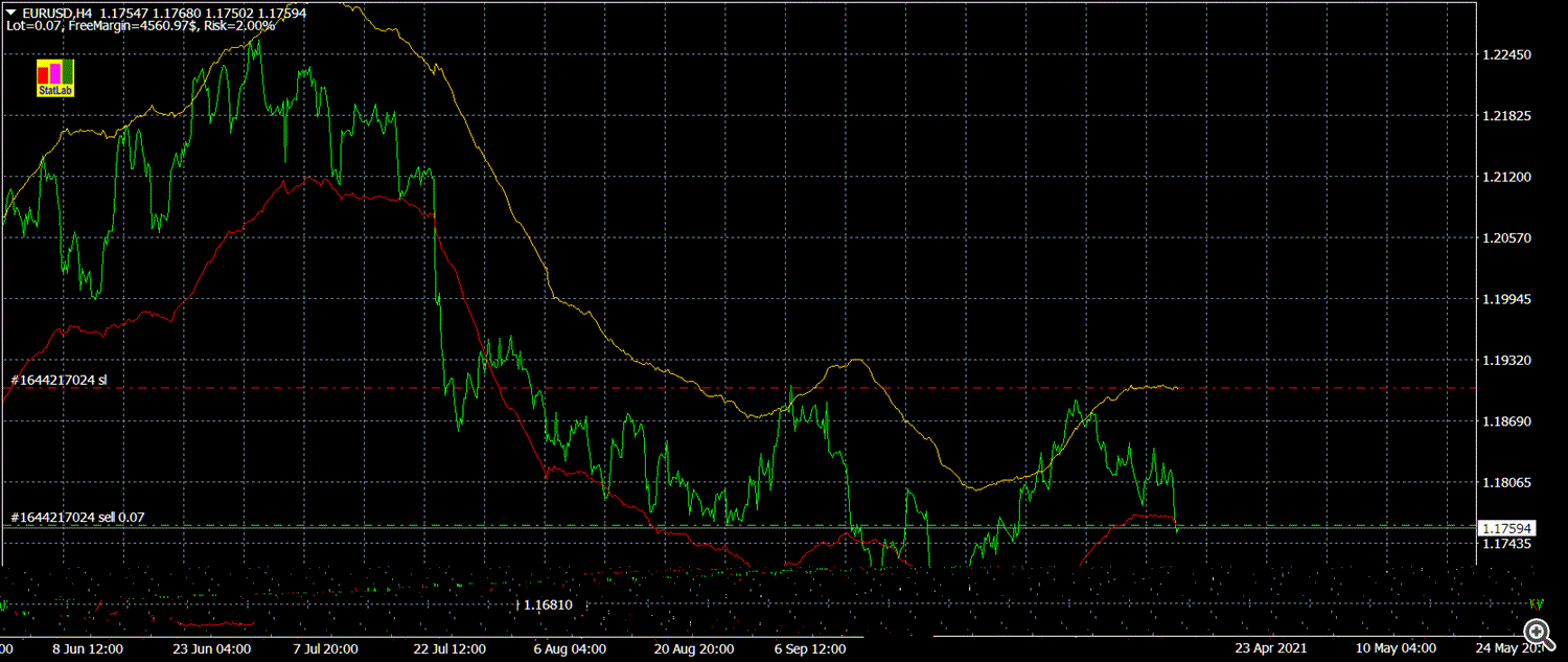 To see the price movement in dynamics, click on the chart